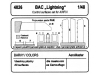 Lightning English Electric (BAC). Конверсионный набор (AIRFIX) - CMK 4026 1/48
