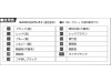 B7A1 Ryusei / B7A2 Ryusei KAI, Aichi - FUJIMI 723235 C-36 1/72