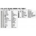 A6M5 Type 52 Mitsubishi, Zero-sen, Zeke, Zero, Reisen - 1/32 HASEGAWA 08245. Limited Edition